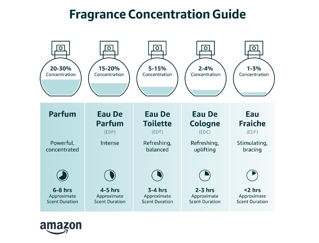 Eau de Parfum for Women Floral Musky Perfume R862