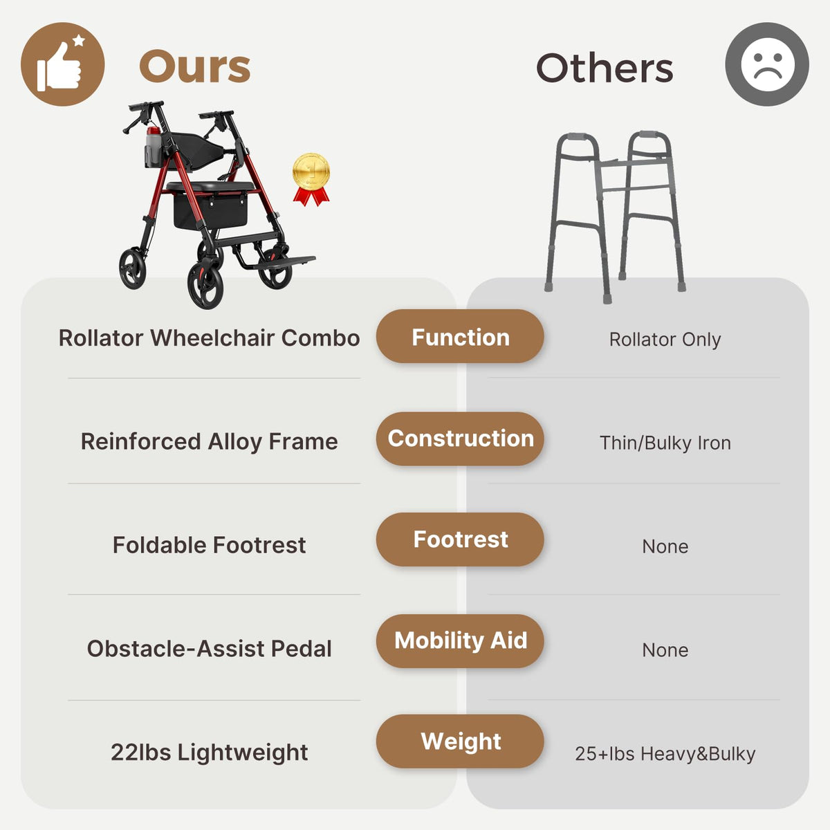 Lightweight Rollator Walkers Wheelchair Combo with Seat S435945