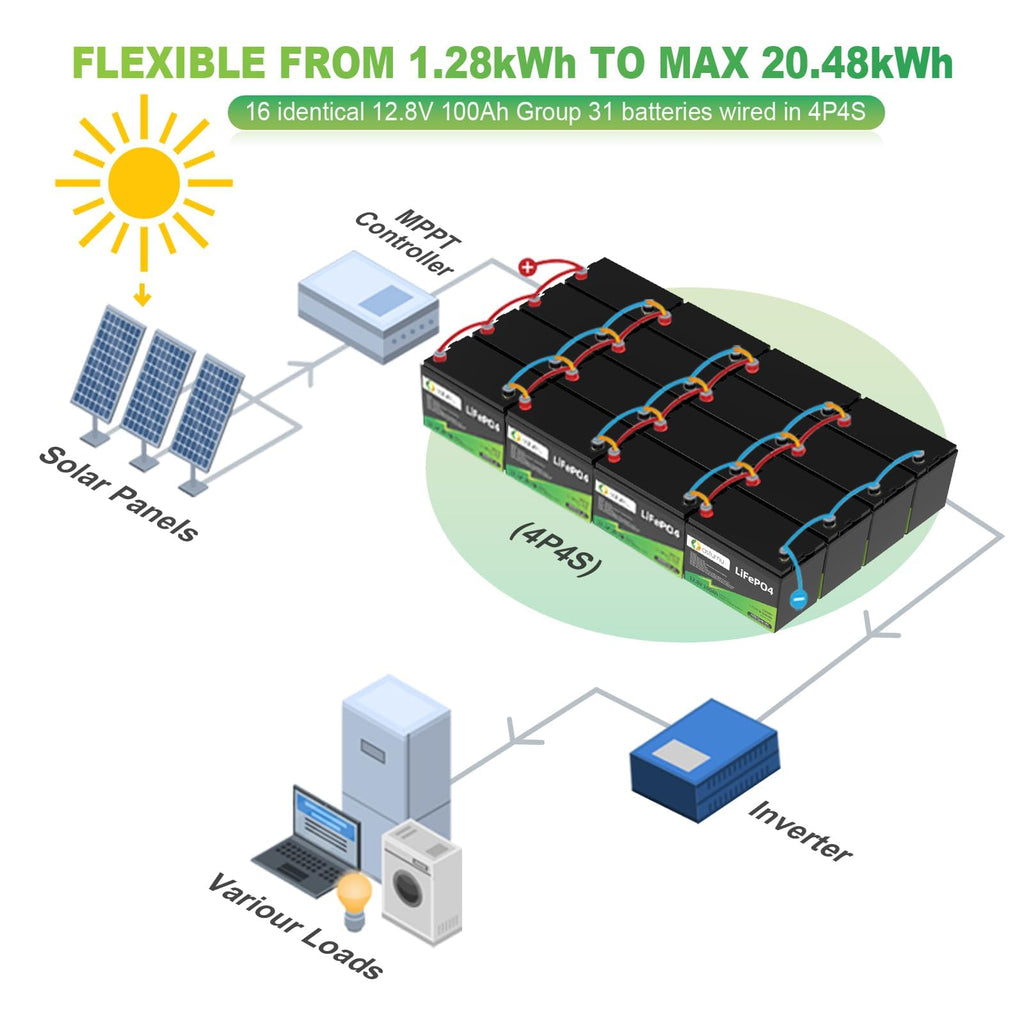 12V 100Ah LiFePO4 Lithium Battery, Group 31 Y9557