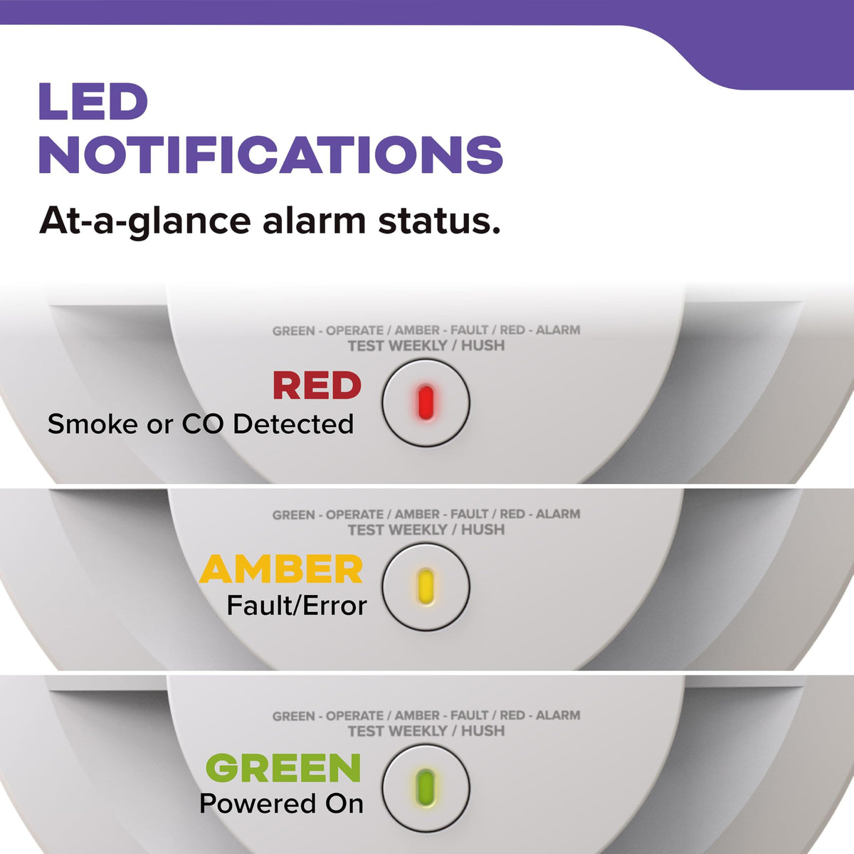Smoke & CO Detector, AA Battery-Powered, 3 Pack L442836