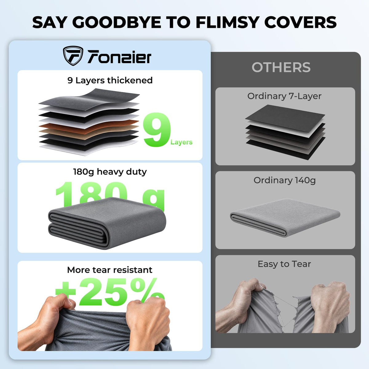 20-22FT Heavy Duty 9 Layers Travel Trailer Cover S44884