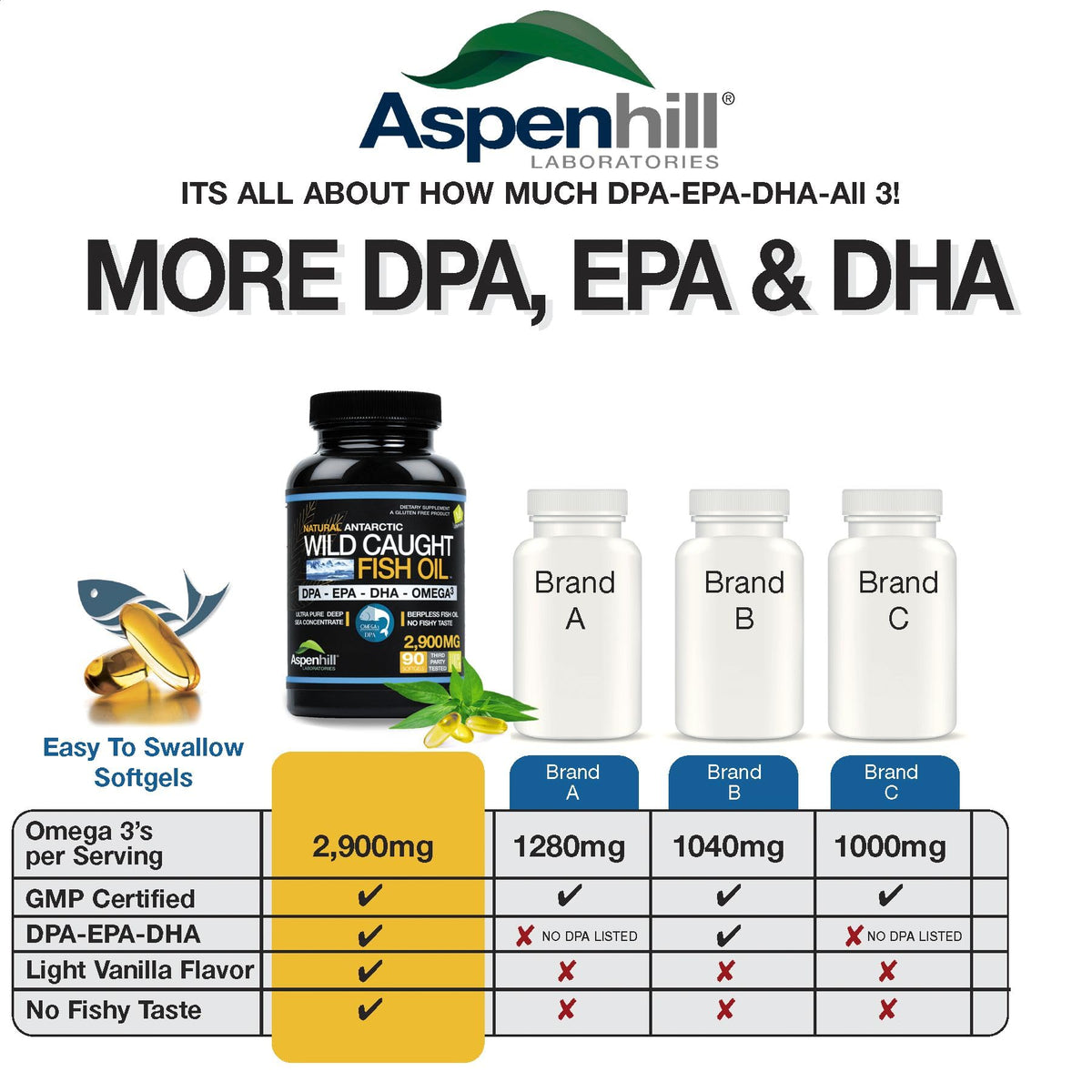 2900 mg Omega-3 Fish Oil 90 SoftGels H3357