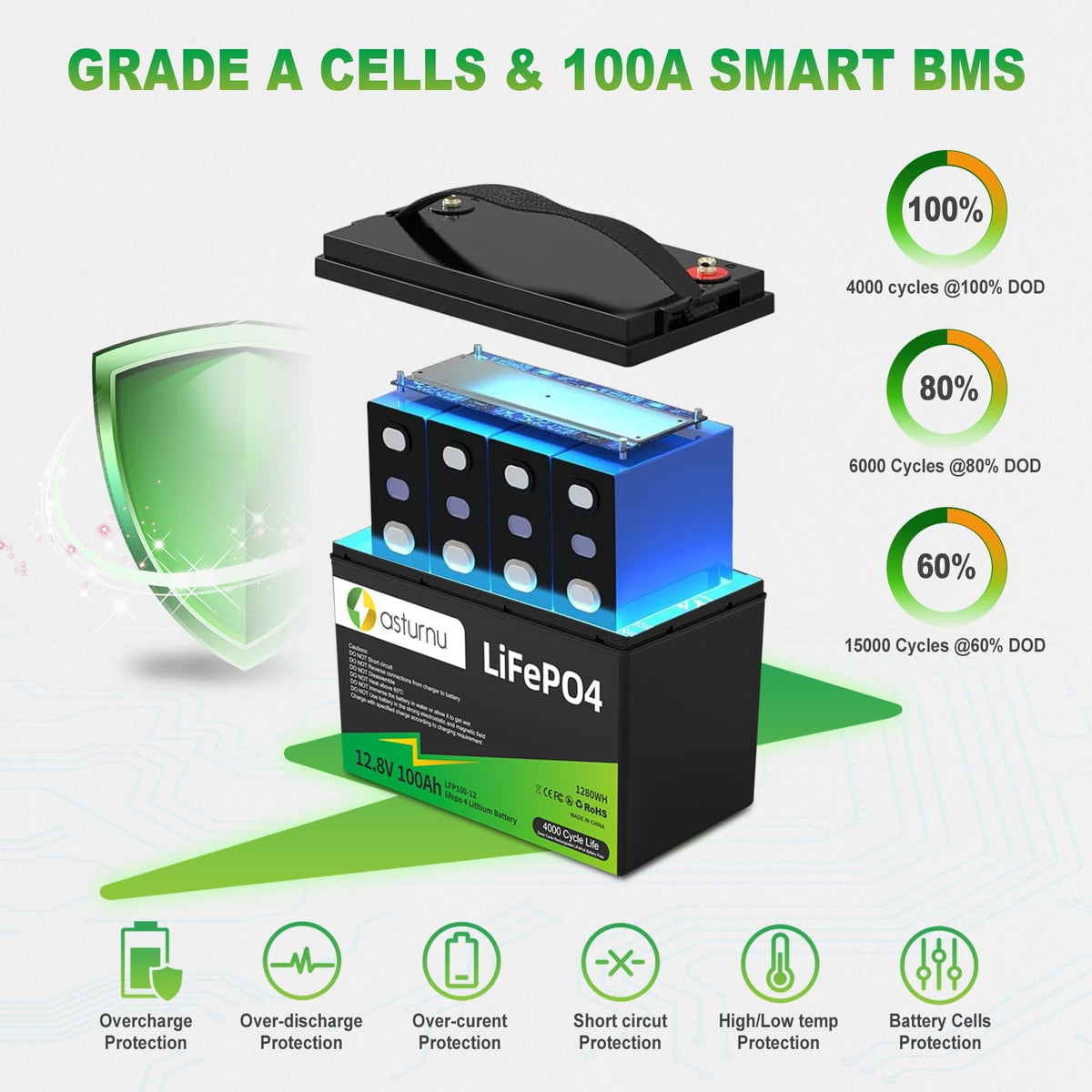 12V 100Ah LiFePO4 Lithium Battery, Group 31 Y9557