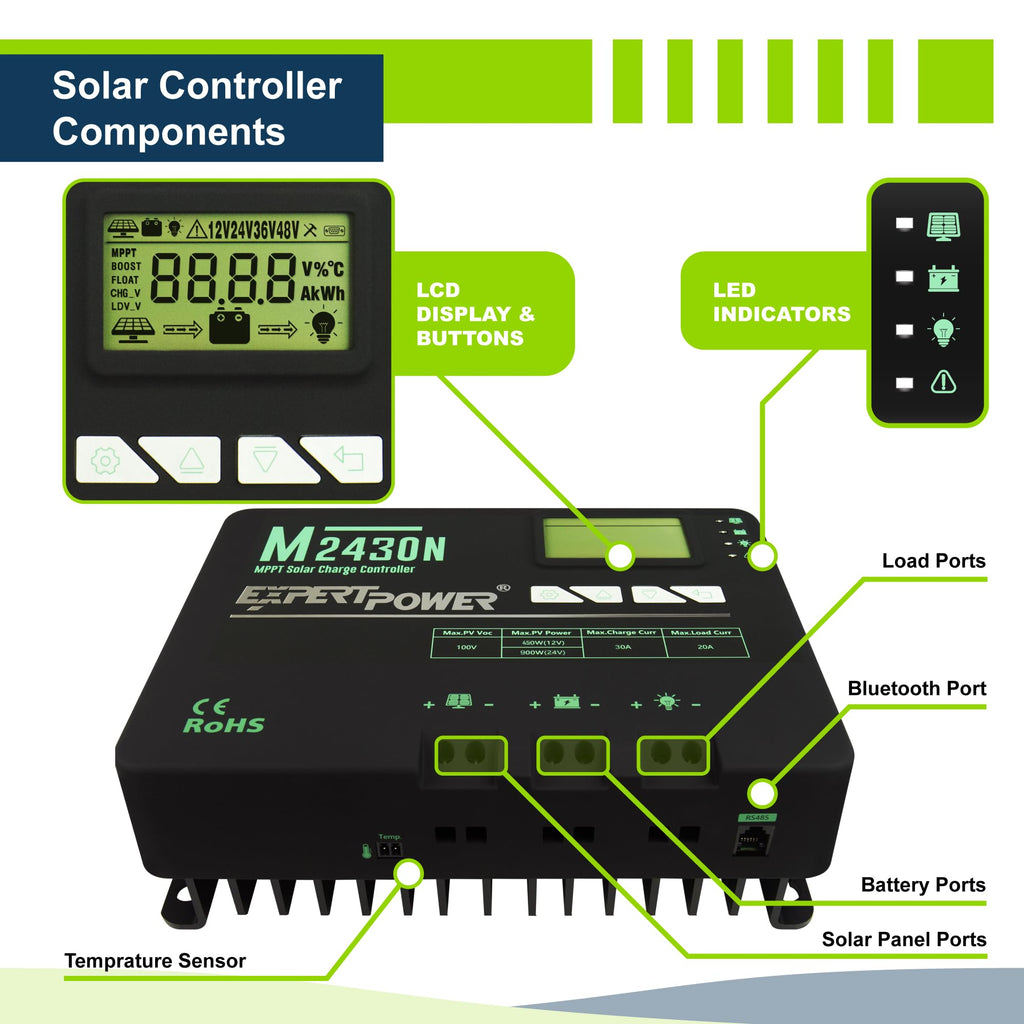 200W 12V Solar Panel Kit with 50Ah LiFePO4 Battery and 30A MPPT Charge Controller T197183