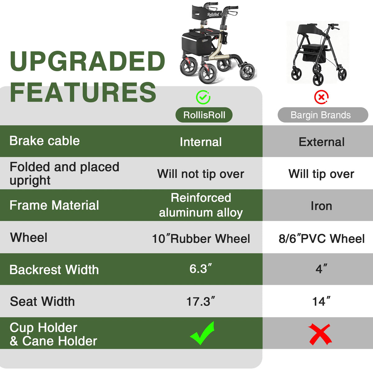 Foldable Aluminum Rollator Walker with Seat and 10" Wheels R4505