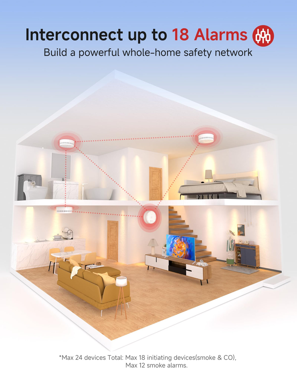 3 Pack Wireless Interconnected Smoke Detector G41332