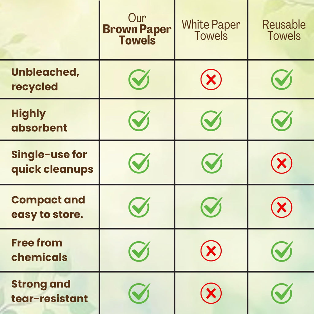 Brown Unbleached Z-Fold Paper Towels 1000ct V649