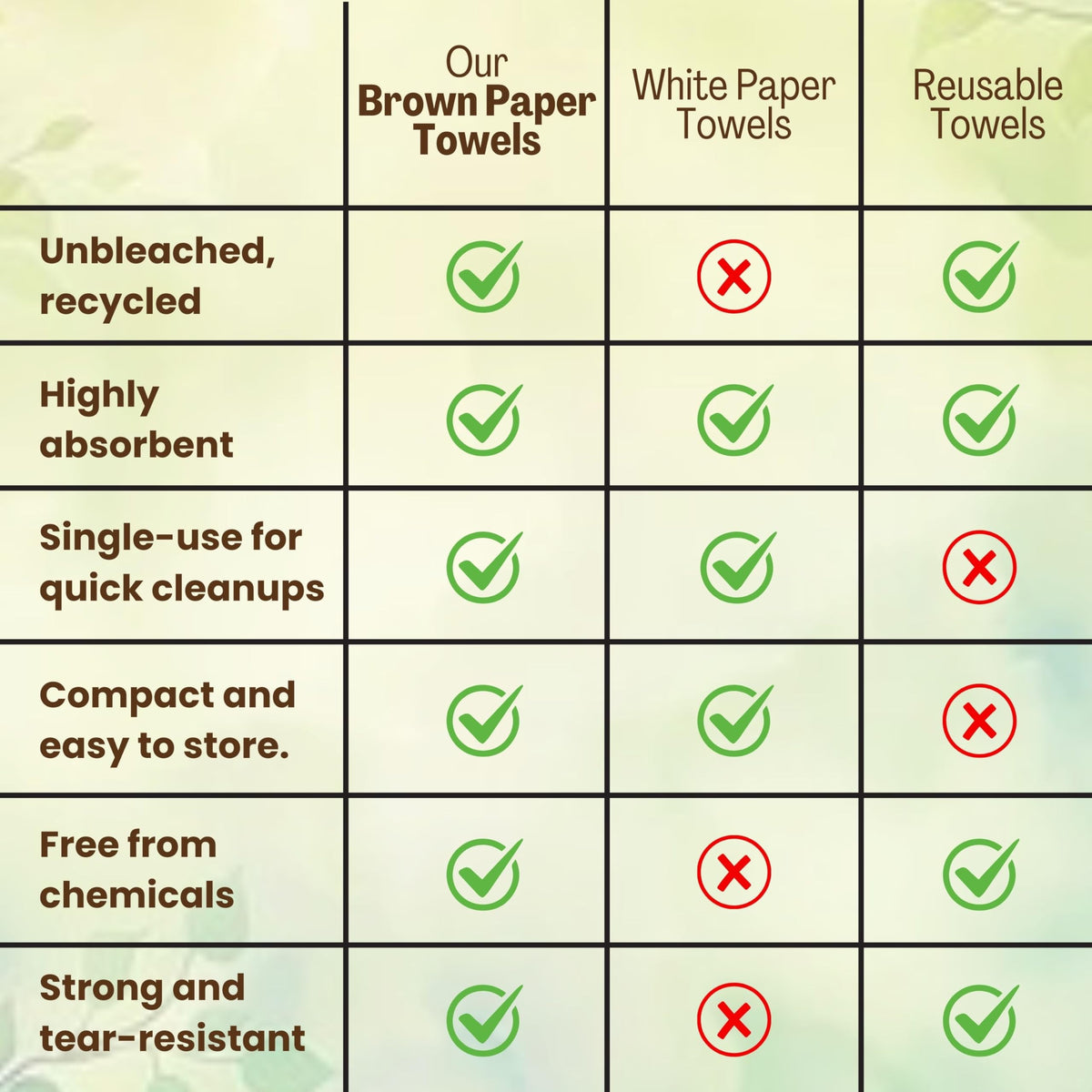 Brown Unbleached Z-Fold Paper Towels 1000ct V649