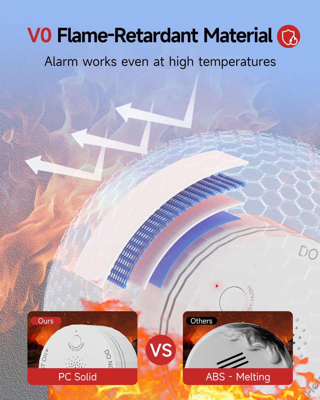 3 Pack Wireless Interconnected Smoke Detector G41332